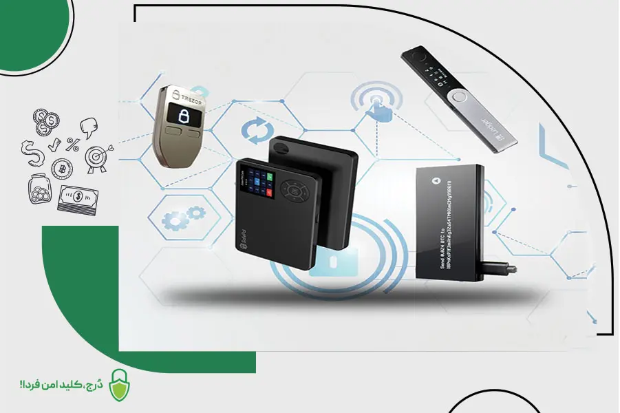 تاریخچه کیف پول سختافزاری