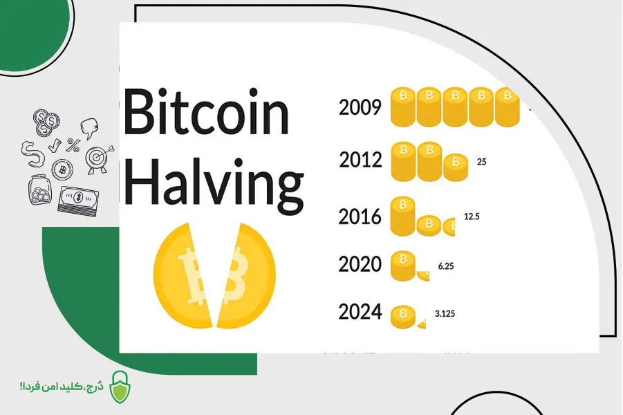 چرا هاوینگ بیتکوین