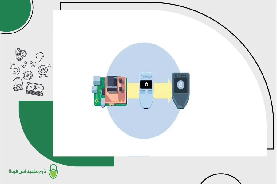 تاریخچه کیف پول سختافزاری ترزور