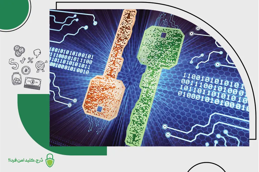 اصطلاحات رایج در ارزهای دیجیتال