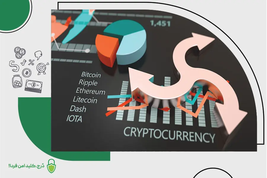 کریپتو کارنسی چیست؟