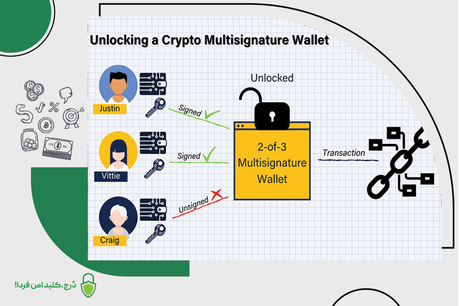کیف پول چند امضایی چگونه کار میکند؟