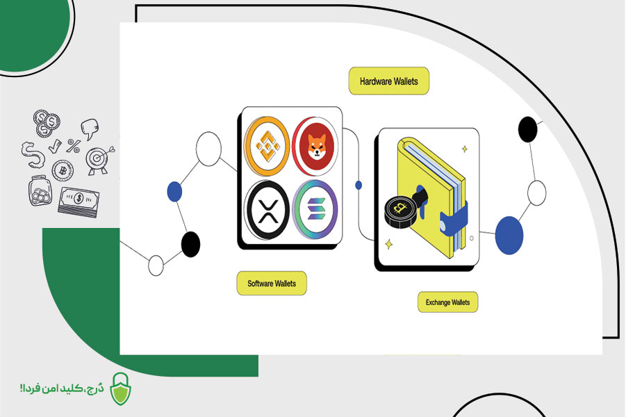 مزیت محافظت از درآمد دلاری در کیف پول سخت‌افزاری