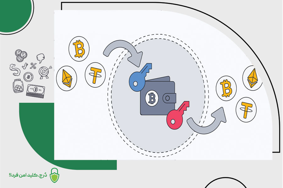 انتقال ارز دیجیتال از یک کیف پول به کیف پول دیگری