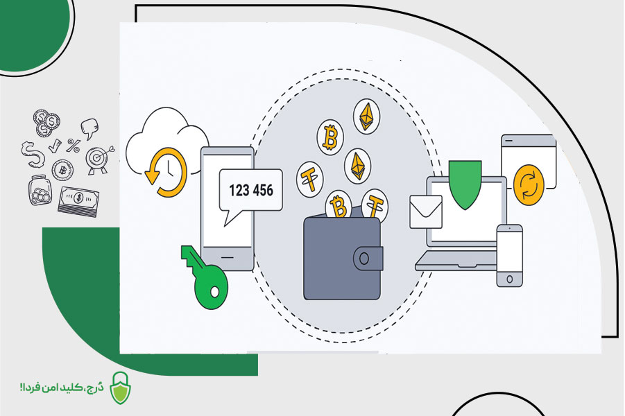 انتقال ارز دیجیتال از یک کیف پول سخت‌افزاری به دیگری