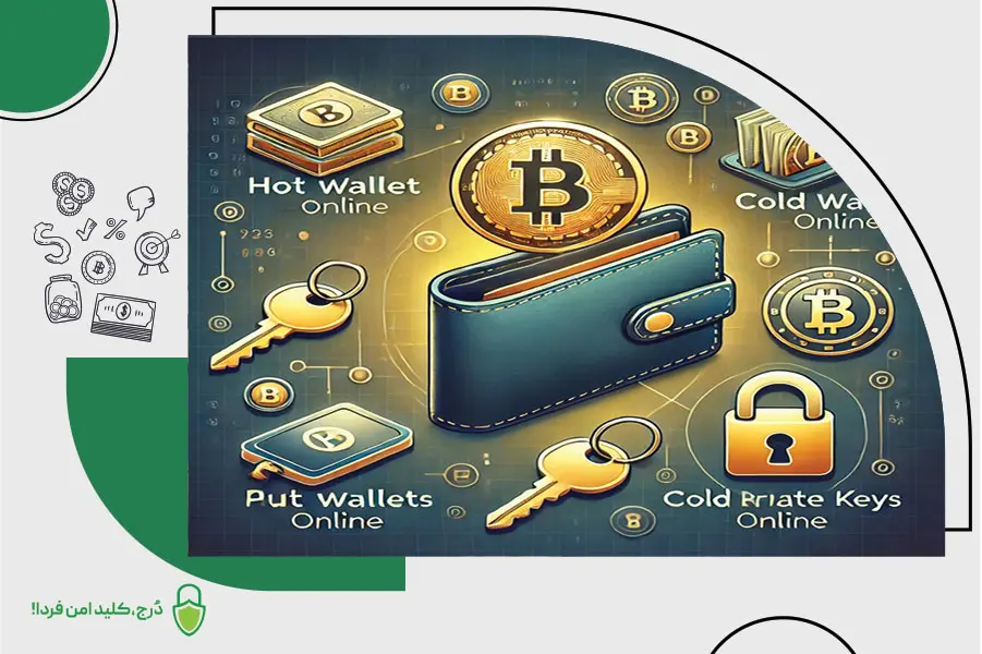 کیف پول سختافزاری برای مبتدیان