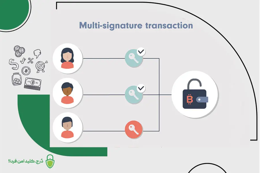 مزایای کیف پول‌های چند امضایی برای شرکت‌ها