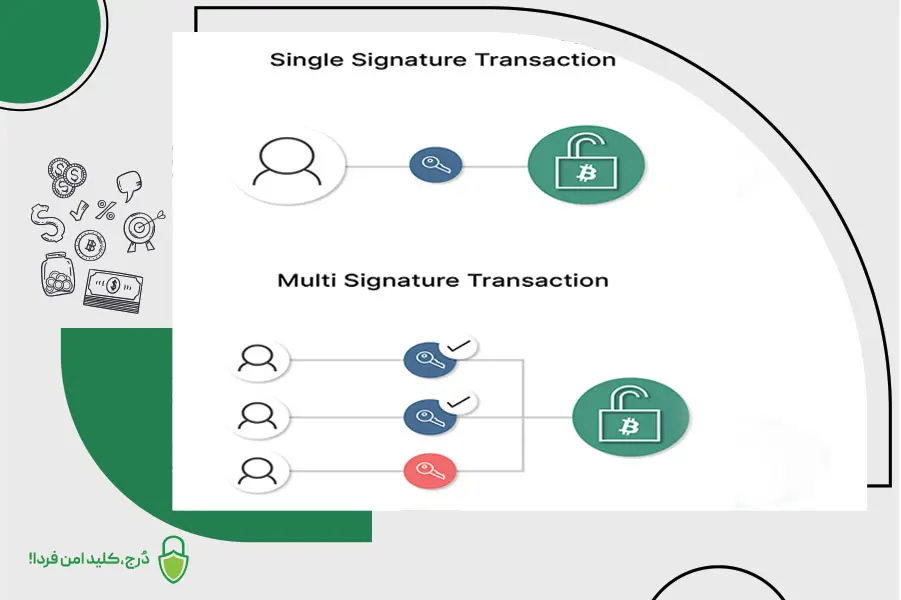 کیف پول تک امضایی و چند امضایی