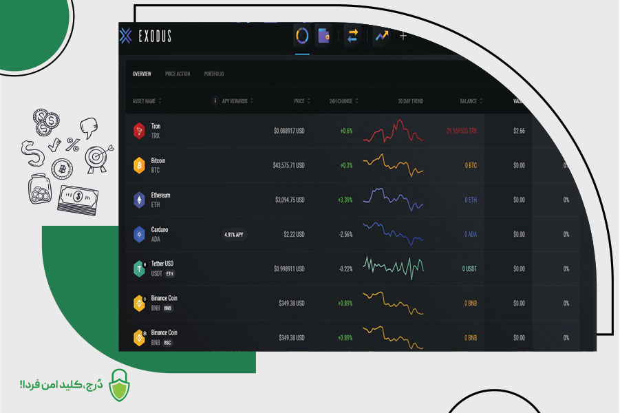 ارسال ارز دیجیتال در کیف پول اکسودوس