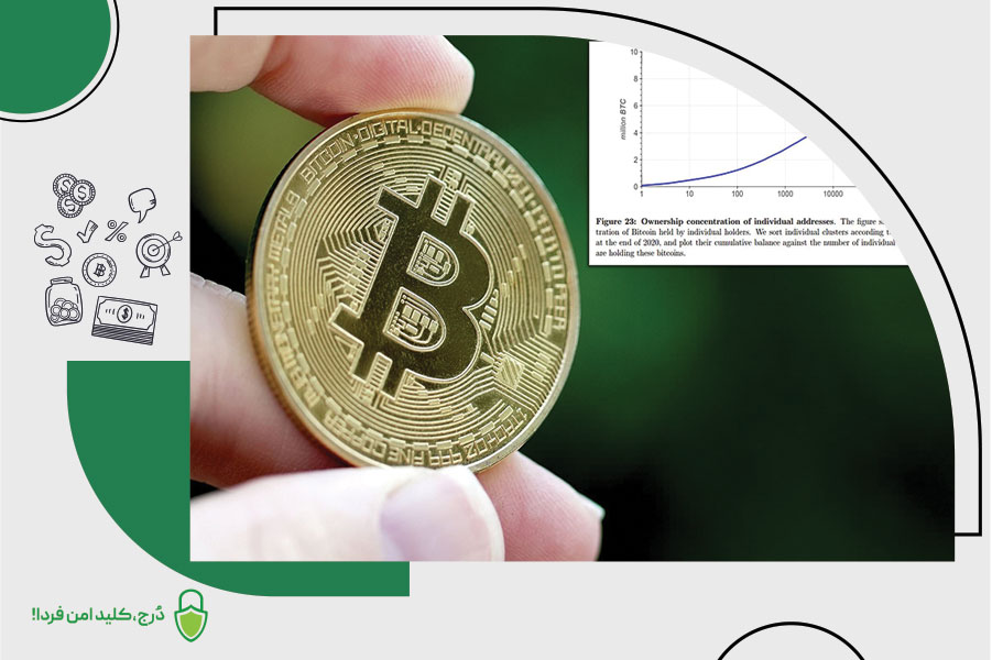 خرید بیت‌کوین