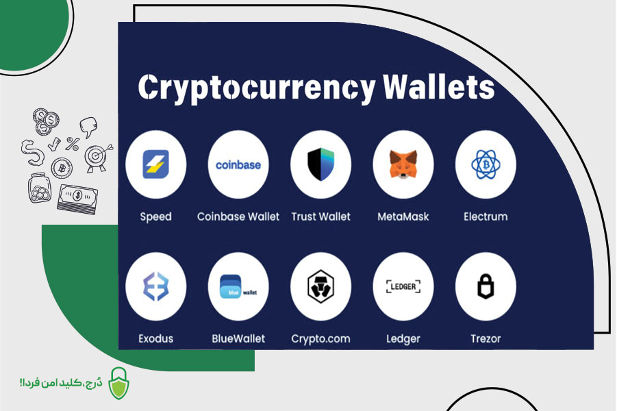 کیف پول‌های نرم‌افزاری (Software Wallets)