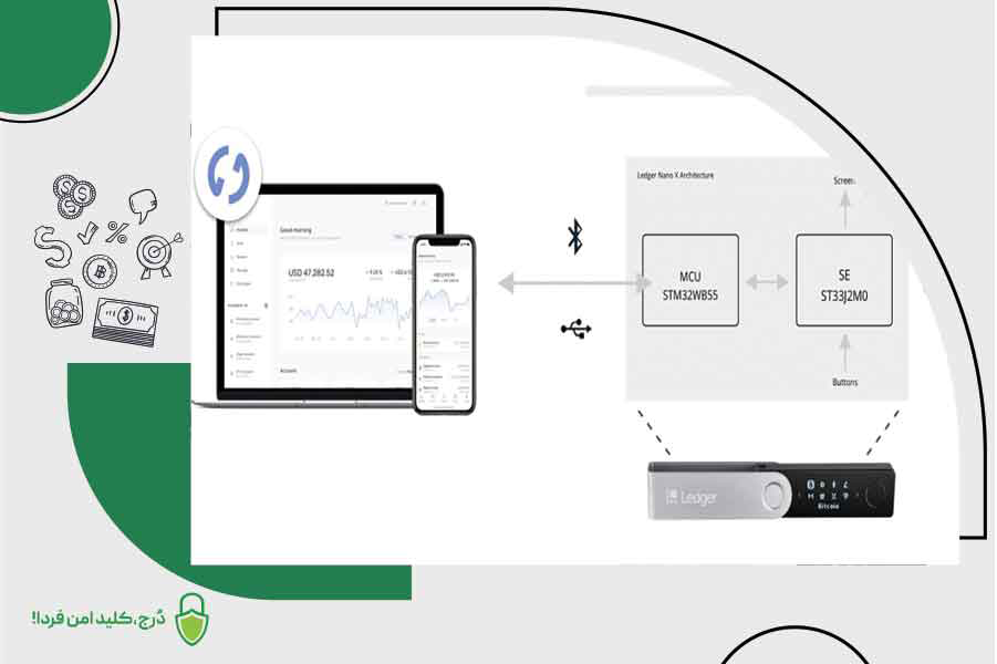مراحل گامبهگام اتصال لجر نانو ایکس به موبایل با بلوتوث