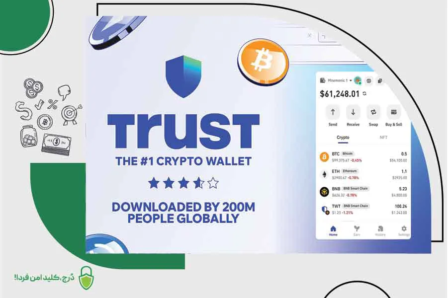 روشهای رفع مشکل صفرشدن موجودی در تراست والت