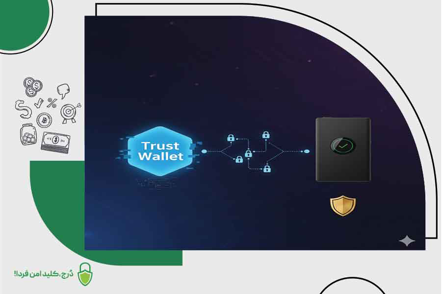 آموزش انتقال دارایی از تراست ولت به کیف پول سختافزاری